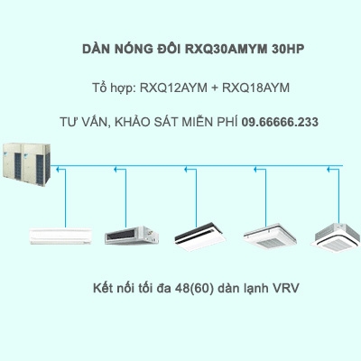Điều Hòa Trung Tâm Daikin VRV A RXQ30AMYM 30HP 1 Chiều