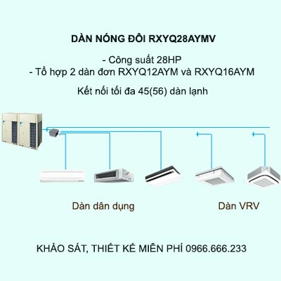 Điều hòa trung tâm Daikin VRV H RXYQ28AYMV 28HP