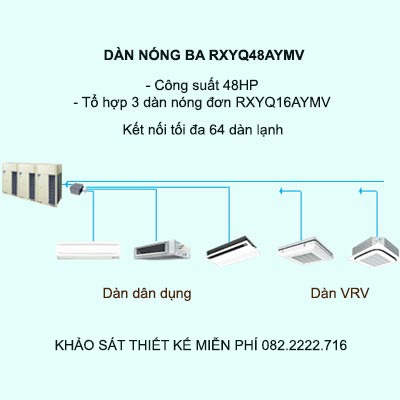 Điều hòa trung tâm Daikin VRV H RXYQ48AYMV 48HP
