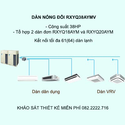 Điều hòa trung tâm Daikin VRV H RXYQ38AYMV 38HP
