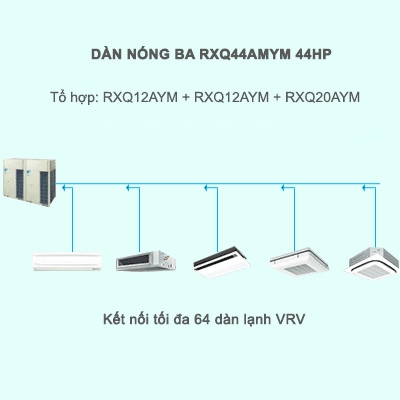 Điều Hòa Trung Tâm Daikin VRV A RXQ44AMYM 44HP 1 Chiều