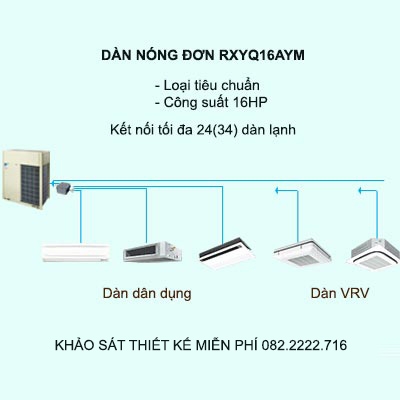 Điều hòa trung tâm Daikin VRV H RXYQ16AYM 16HP 2 chiều Inverter