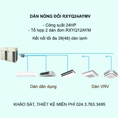 Điều hòa trung tâm Daikin VRV H RXYQ24AYMV 24HP