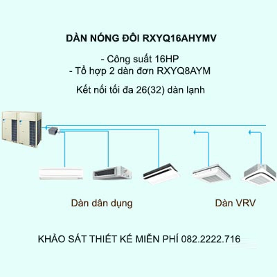 Điều hòa trung tâm Daikin VRV H RXYQ16AHYMV 16HP 2 chiều Inverter