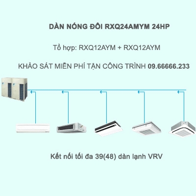 Điều Hòa Trung Tâm Daikin VRV A RXQ24AMYM 24HP 1 Chiều
