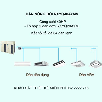 Điều hòa trung tâm Daikin VRV H RXYQ40AYMV 40HP