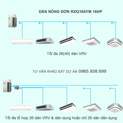 Điều hòa trung tâm Daikin VRV A RXQ16AYM 16HP