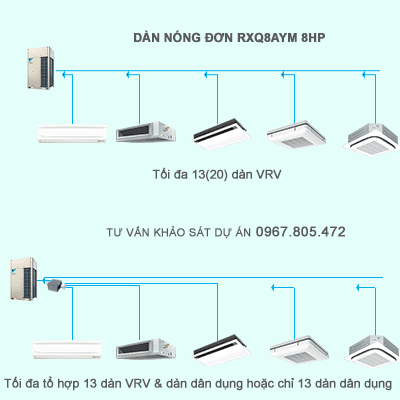 Điều hòa trung tâm Daikin VRV A RXQ8AYM 8HP