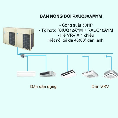Điều hòa trung tâm Daikin VRV X RXUQ30AMYM 30HP 1 chiều Inverter