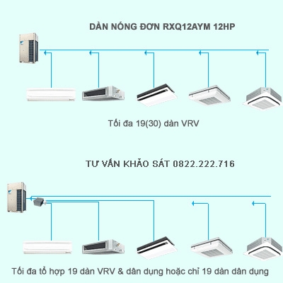 Điều hòa trung tâm Daikin VRV A RXQ12AYM 12HP