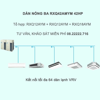 Điều Hòa Trung Tâm Daikin VRV A RXQ42AMYM 42HP 1 Chiều