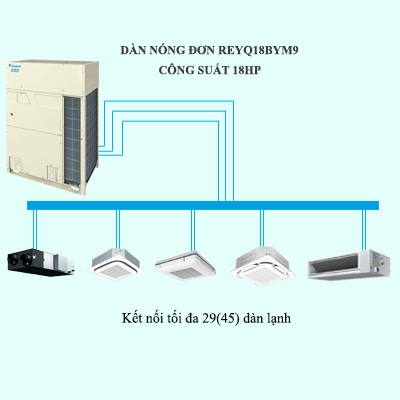 Điều hòa trung tâm Daikin VRV R REYQ18BYM9 18HP 2 chiều thu hồi nhiệt