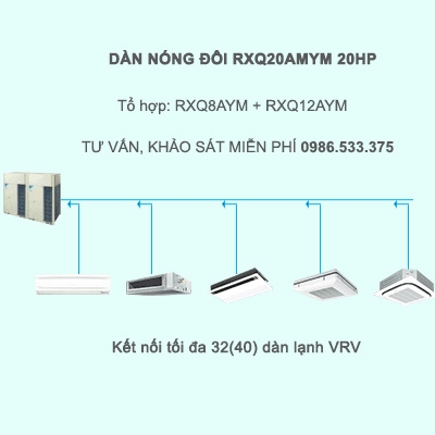 Điều Hòa Trung Tâm Daikin VRV A RXQ20AMYM 20HP 1 Chiều