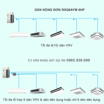 Điều hòa trung tâm Daikin VRV A RXQ6AYM 6HP