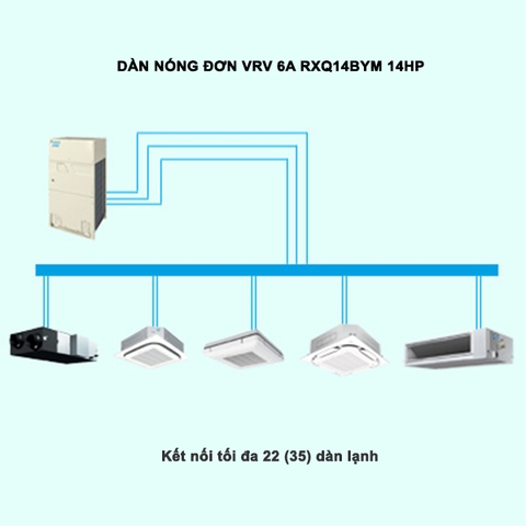 Điều hòa trung tâm Daikin VRV 6A RXQ14BYM 14HP 1 chiều Inverter