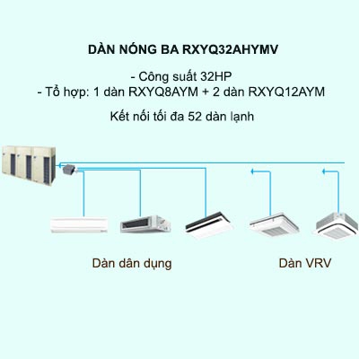 Điều hòa trung tâm Daikin VRV H RXYQ32AHYMV 32HP