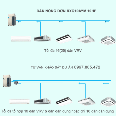 Điều hòa trung tâm Daikin VRV A RXQ10AYM 10HP
