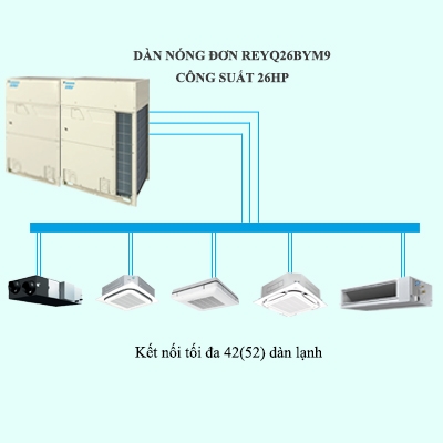 Điều hòa trung tâm Daikin VRV R REYQ26BYM9 26HP 2 chiều thu hồi nhiệt