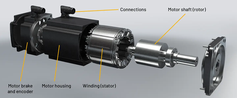 Động cơ Servo Baumuller