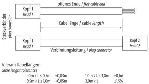 Cáp kết nối Murrelektronik M12 D-coded 7000-44511-7960500