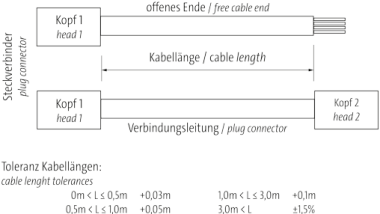 Cáp kết nối Murrelektronik RJ45 7000-74711-4780100 1M