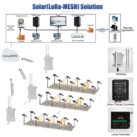 Đèn Đường Năng Lượng Mặt Trời Thông Minh ZALAA ZL-BJ All-in-One (LoRa-MESH) Cao Cấp