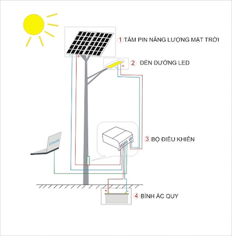 Đèn Năng Lượng Mặt Trời Thắp Sáng Đường Phố Đô Thị