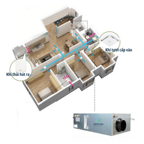Lọc Và Cấp Khí Tươi Âm Trần Không Hồi Nhiệt Ventura VEN-HL150