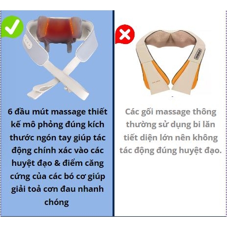 Máy Massage Cổ Vai Gáy 6D , Cải Thiện Sức Khỏe Tổng Thể Dành Cho Văn Phòng - Người Cao Tuổi