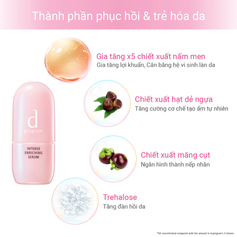 Serum giúp cải thiện tình trạng lão hóa sớm 45ml | Dòng dưỡng vi sinh