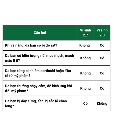 Combo 4 Tái Sinh Toàn Diện | Mỹ Phẩm Vi Sinh Hoa Ngân