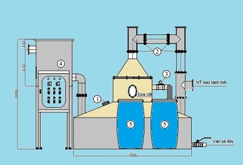 Thiết bị tách dầu mỡ tự động nhiều chức năng theo công nghệ Châu Âu
