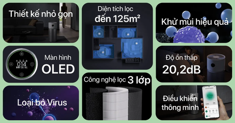 Máy lọc không khí Xiaomi Mi Air Purifier Elite