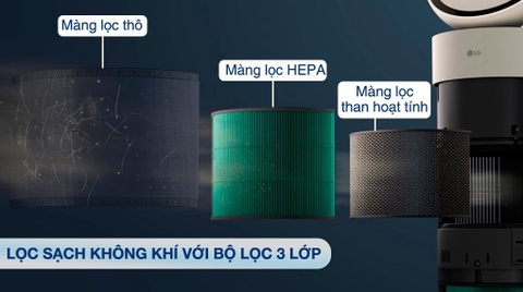 Máy lọc không khí LG Puricare Aero Booster Pet