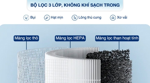 Máy lọc không khí Xiaomi Air Purifier 4 Lite