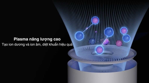 Máy lọc không khí Xiaomi Mi Air Purifier Elite