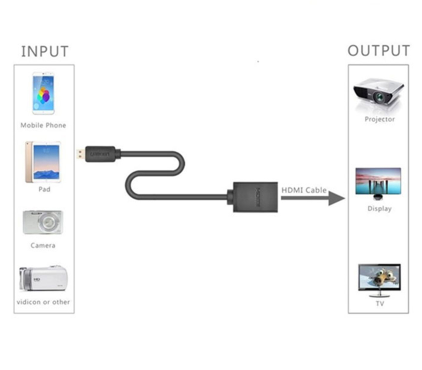 Cáp chuyển đổi mirco HDMI to HDMI âm chính hãng Ugreen 20134