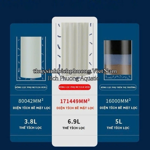 LỌC PHỤ NETLEA NO2 CAO CẤP