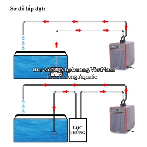 CHILLER AOLING AL SF102  -  MÁY LÀM LẠNH NƯỚC