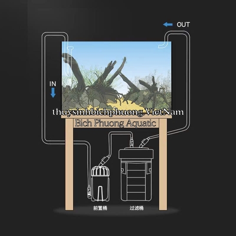 LỌC PHỤ NETLEA PREFILER CAO CẤP