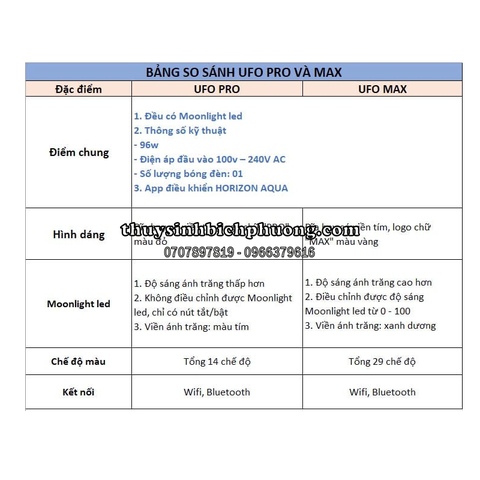 ĐÈN LED ZETLIGHT UFO F8 PRO MAX