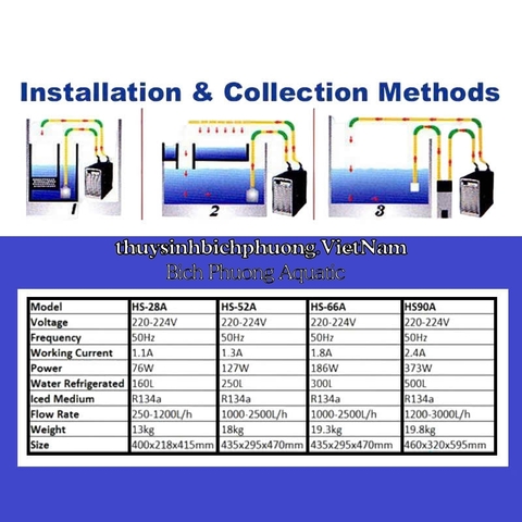 CHILLER HAILEA HS - 66A MÁY LÀM LẠNH NƯỚC
