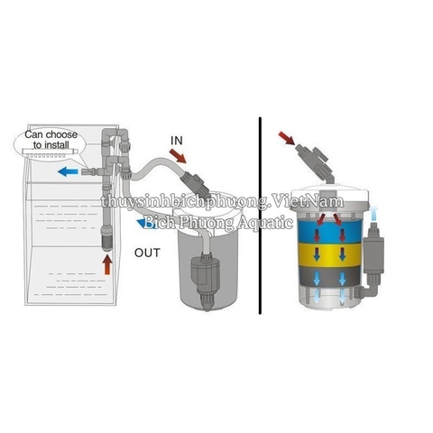 SUNSUN EW-602|603|604 -  LỌC PHỤ TRONG SUỐT CHO HỒ CÁ THỦY SINH
