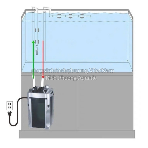 ATMAN DF-500 | 700 | 1000 | 1300 - LỌC THÙNG HỒ CÁ THỦY SINH