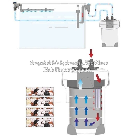 SUNSUN HW3000  - LỌC THÙNG CHO HỒ CÁ THỦY SINH