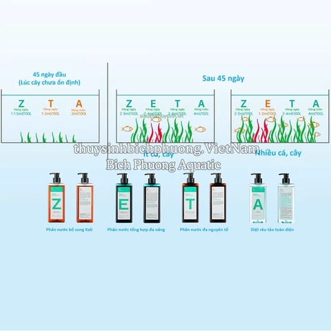 CHIHIROS ZETA “T”  450ML (Iron, Trace and small amount of NPK) - PHÂN NƯỚC VI LƯỢNG SẮT ĐA NGUYÊN TỐ
