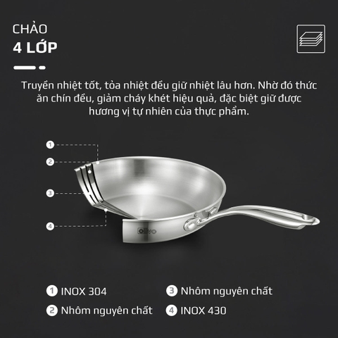 CHẢO 4 LỚP INOX OLIVO STEVE X - Chống Dính Tự Nhiên, Đường Kính 24cm – Nấu Được Trên Mọi Loại Bếp
