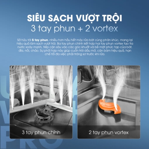 Máy rửa bát Kalite UltraWash Pro 5 tay phun, chứa 15-17 bộ chén đĩa