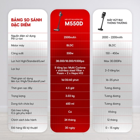 Máy hút bụi không dây HOMATE M550D