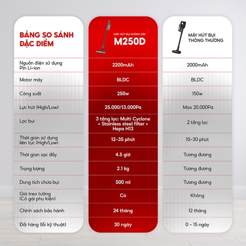 Máy hút bụi không dây HOMATE M250D